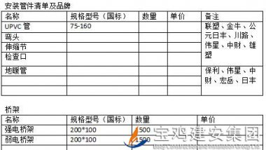 中梁百悅薈廣場項(xiàng)目安裝管材、橋架招標(biāo)公告